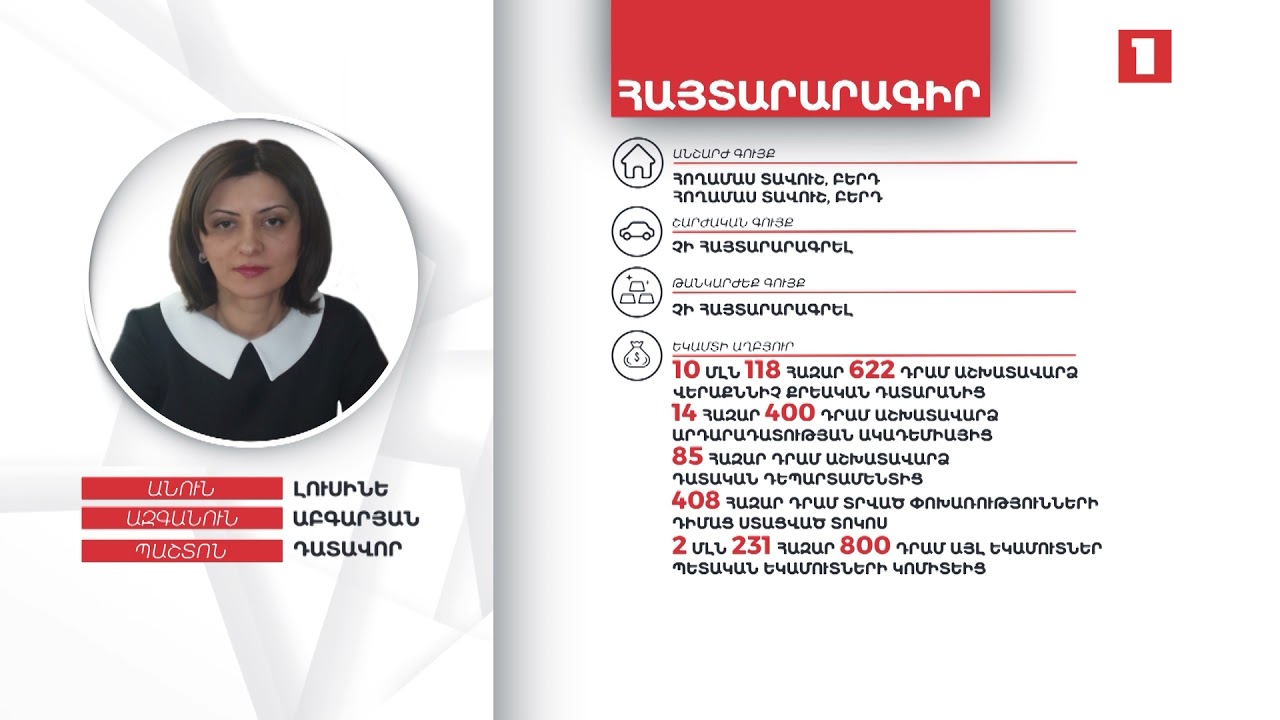 7 մլն դրամ և 8600 դոլար, 4 մլն դրամից ավելի ավանդ. դատավոր Լուսինե Աբգարյանի ունեցվածքը