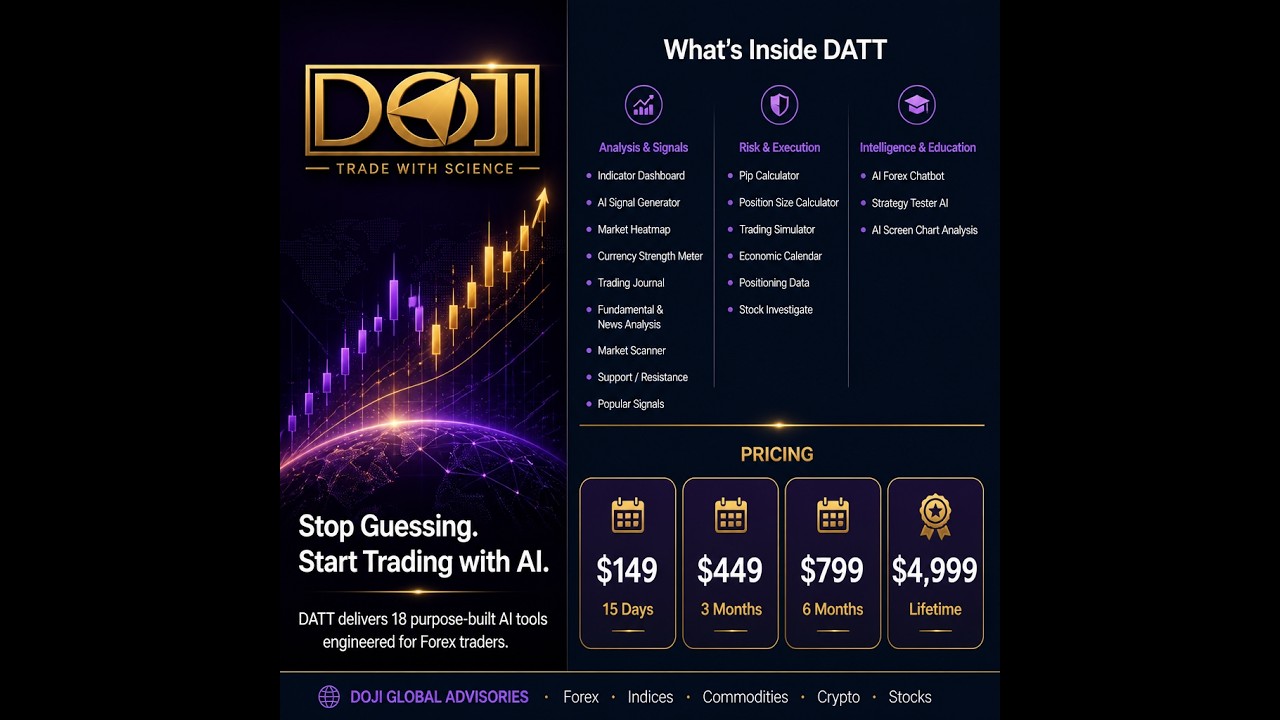 Doji Global video