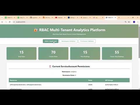 Lesson 21: Kubernetes RBAC Masterclass - Build Zero-Trust Multi-Tenant K8s Platforms #kubernetes