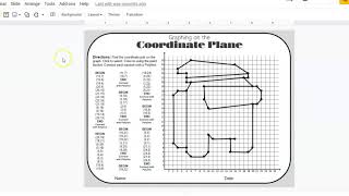 Digital Coordinate Graphing Among Us
