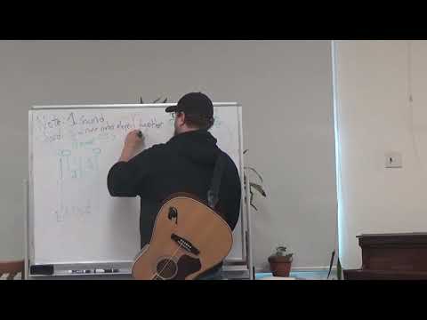 How to play rhythm guitar and the Minor Pentatonic scale