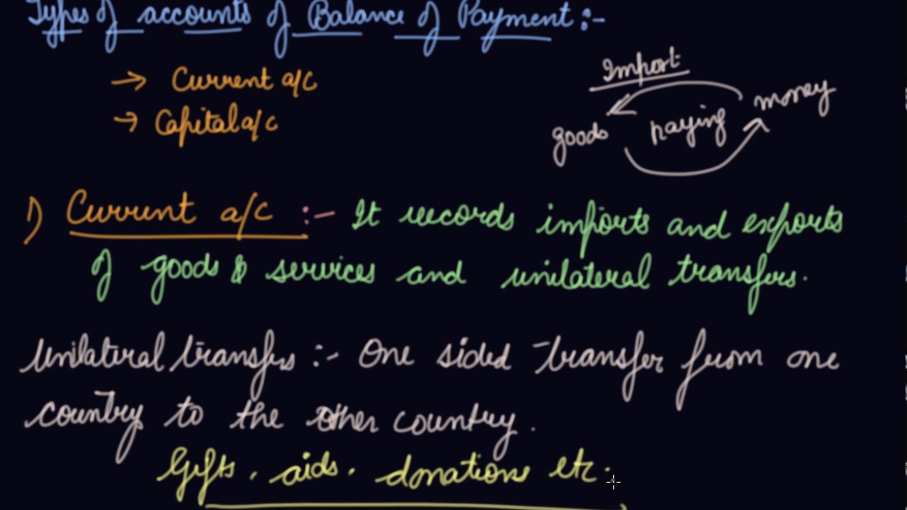 Current Account of BOP | Class 12 Macroeconomics Balance of Payments