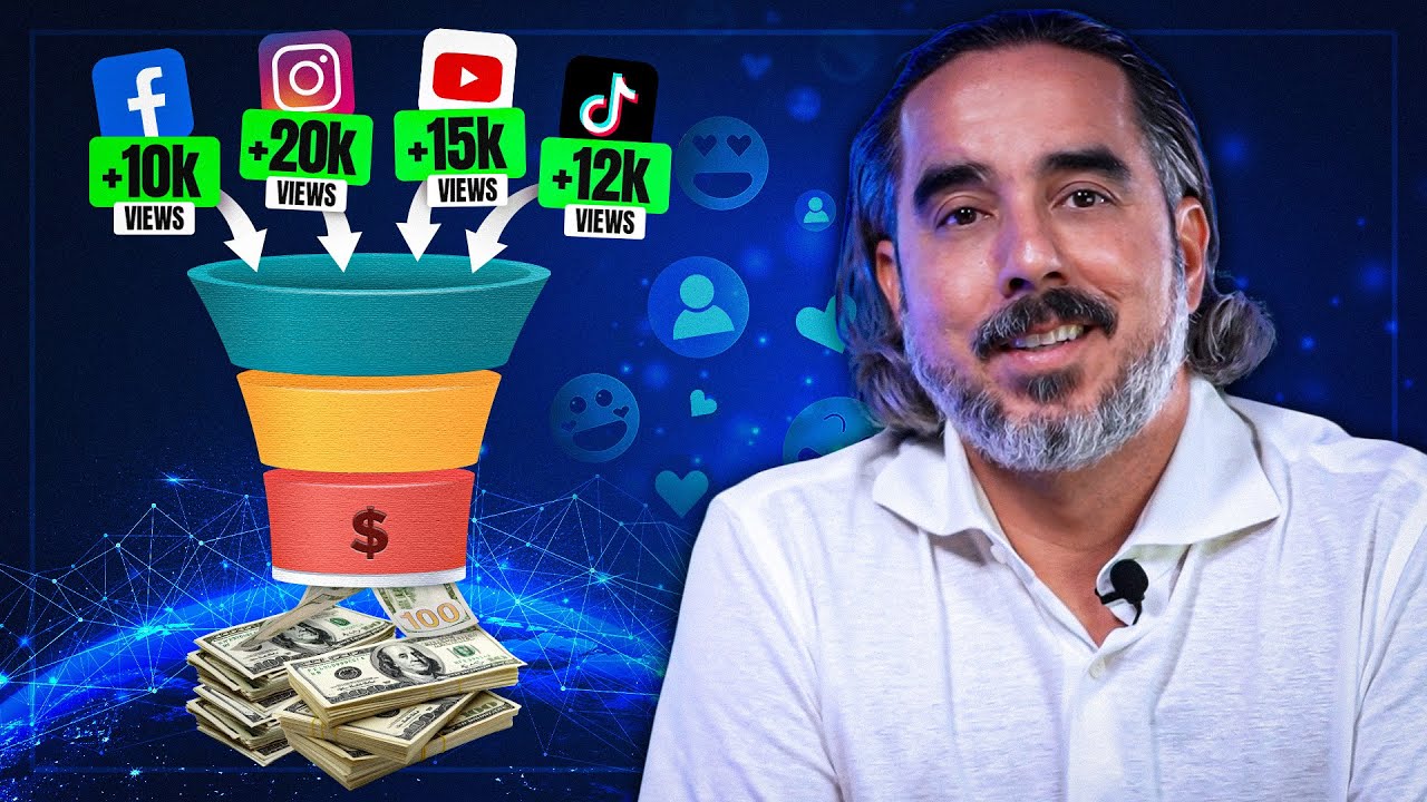 Turn SOCIAL MEDIA Views Into SALES (the proven strategy)