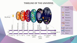 1.3 Universal Physical Constants and Initial Conditions for the Universe