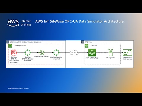 Getting Started with the AWS IoT SiteWise OPC-UA data source simulator