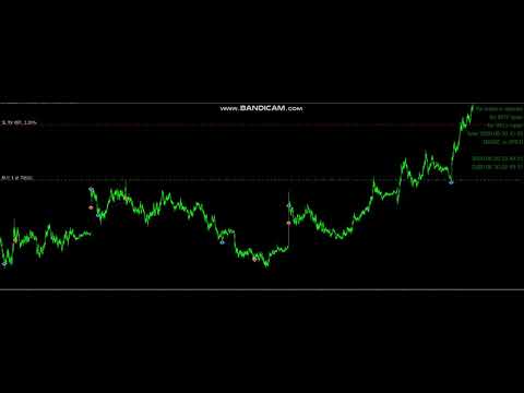 Video CatchCandleLimitOrderOneSymbol