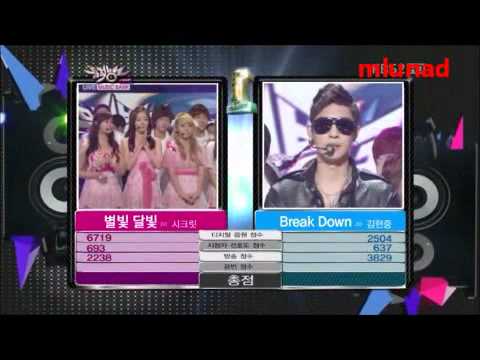 Music Bank K-Chart - Kim Hyun Joong Win 110624