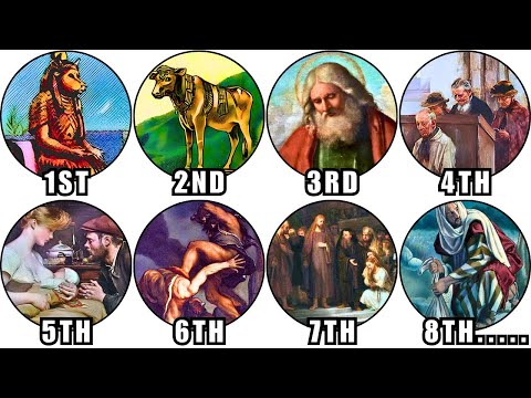 All 10 Commandments and the POWERS Behind Them — Explained in Detail