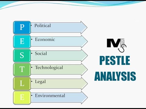 , title : 'PESTLE Analysis - The Simplest explanation ever'