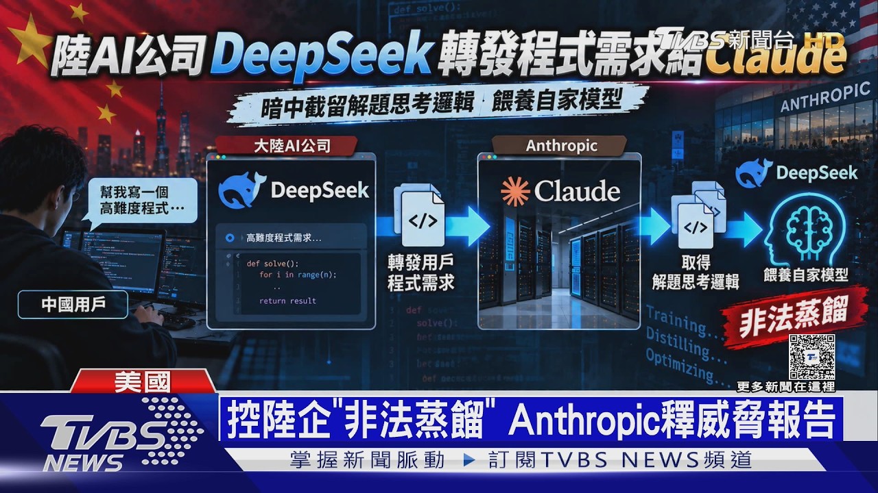 影音／假帳號盜算力！　偷模型對話轉售牟利　Anthropic報告點名陸企