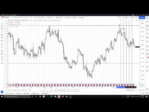 EURUSD Weekly Review (6-10 September 2021 ) no sound