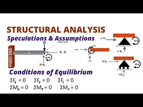 Lec 1 | Basics of structural analysis | Introduction to structural analysis | Civil tutor