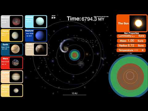 The Future Of The Solar System