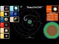 The Future Of The Solar System