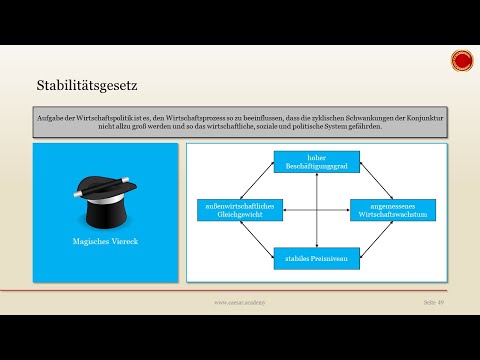 Stability Law & Magic Square - 👨🏼‍🎓 SIMPLY EXPLAINED 👩🏼‍🎓