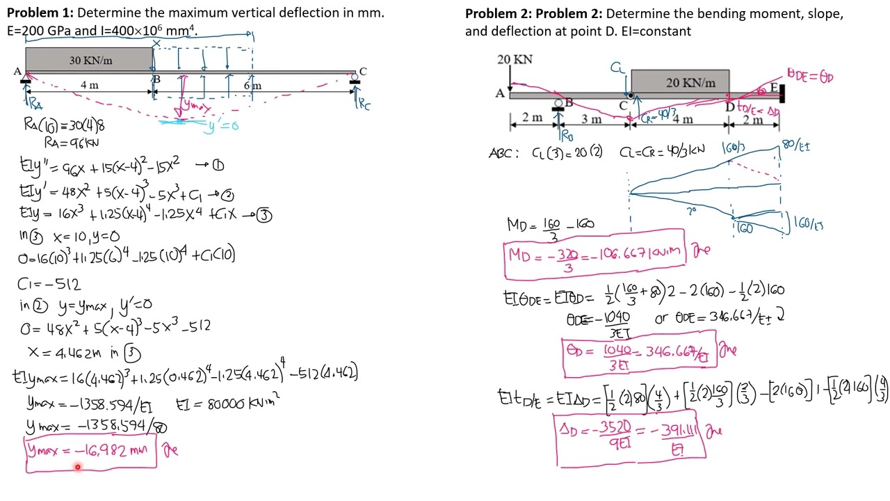 STRUCTURAL ANALYSIS 16.1 on SOLVED PROBLEMS GIVEN in THE FINAL EXAMS in STRUCTURAL THEORY