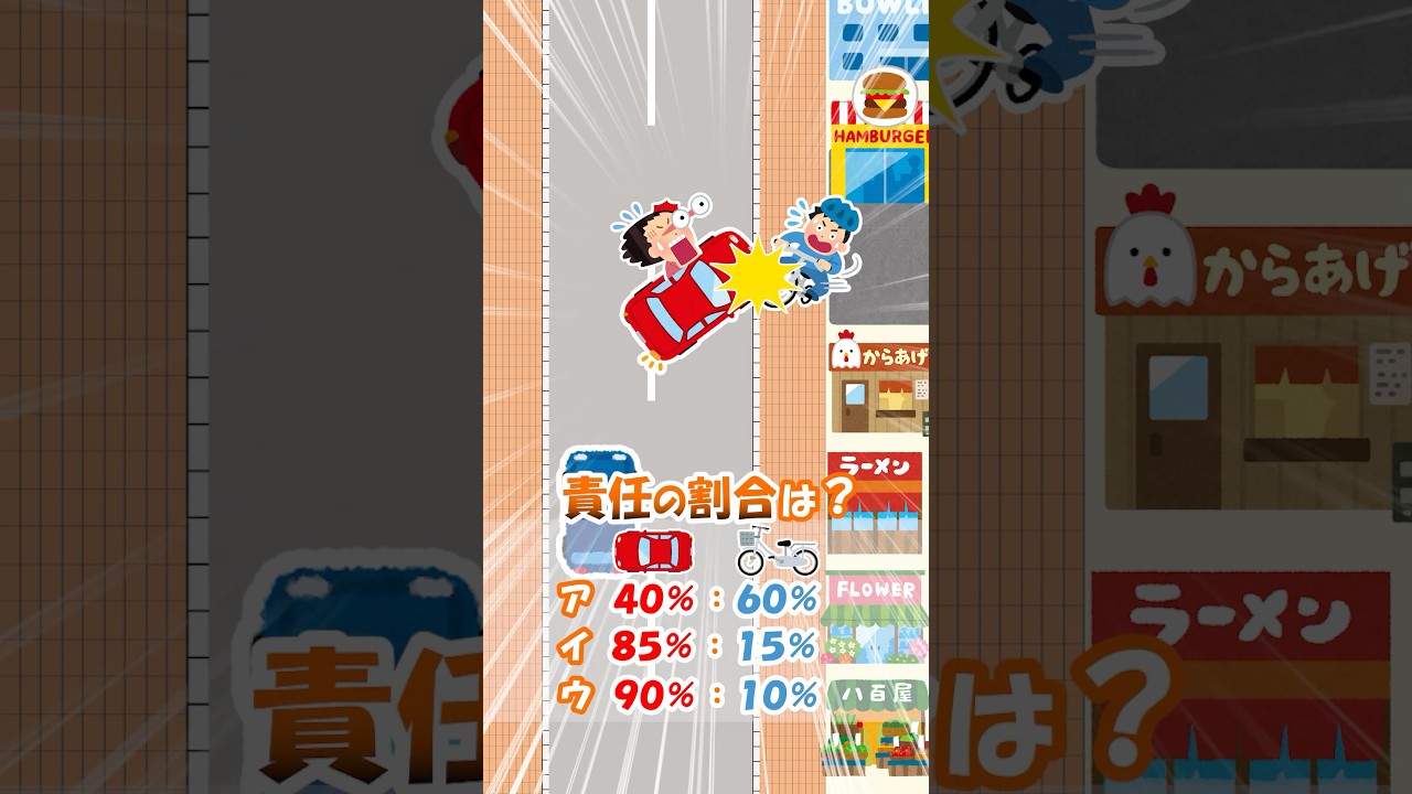 【交通事故の過失割合】自転車の歩道通行が許されるのはどんな場合？車が車道から歩道に入ってきて自転車にぶつかった事故の責任の割合は？ #shorts