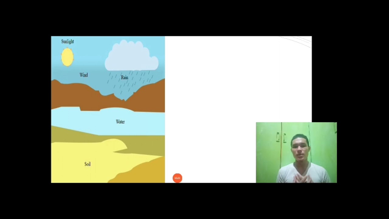 ENVIRONMENTAL SCIENCE- GE15(7051)