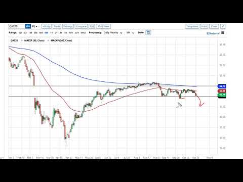 Oil Technical Analysis for October 28, 2020 by FXEmpire