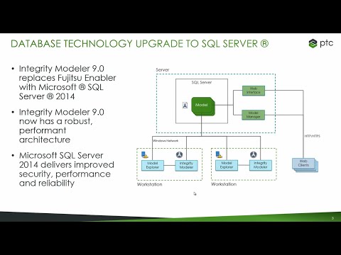 What's New in Integrity Modeler 9.0