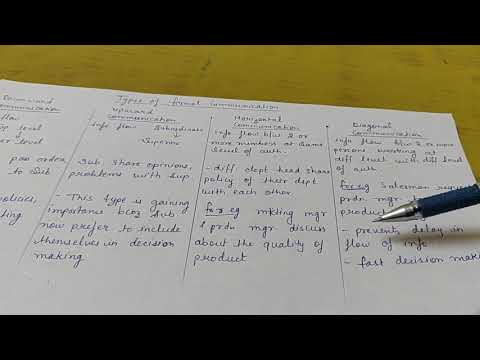 communication meaning and nature features business organisation and management b com bba mba