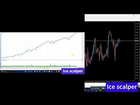 Video Ice Scalper
