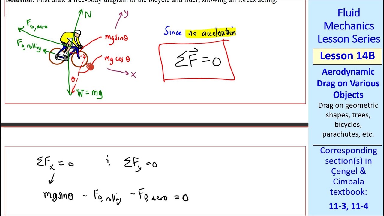 Fluid Mechanics Lesson 14B: Aerodynamic Drag on Various Objects