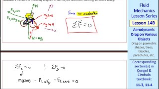 Fluid Mechanics Lesson 14B: Aerodynamic Drag on Various Objects