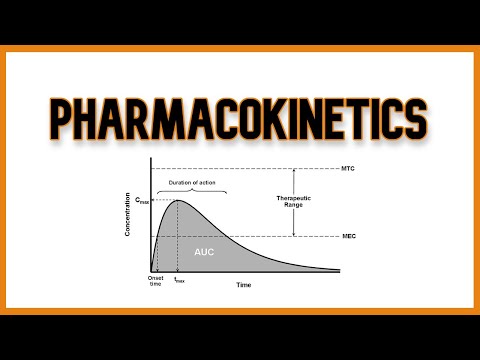 Pharmacokinetics and Pharmacodynamics