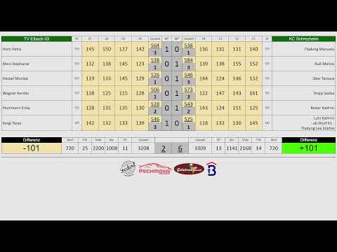 TV Eibach 03 gg KC Schrezheim Pauly DKBC-Pokal