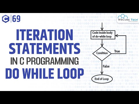 Learn C Iteration Statements Do While Loop | What is Do While Loop in C ...