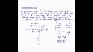 Mathematical Formulation of Linear Programming problems