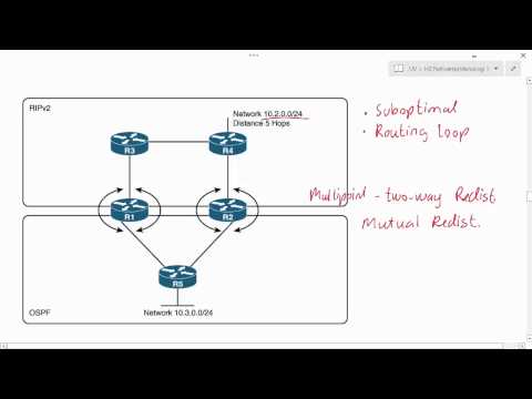 CCNPv7 Route, Manipulation Routing Updates Techniques Problems and Controlling