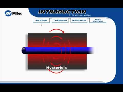 Induction Heaters - ProHeat™ 35