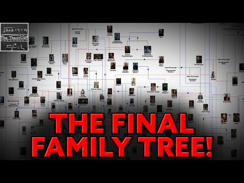 OUAT: Full Family Tree (Season 7 Update)