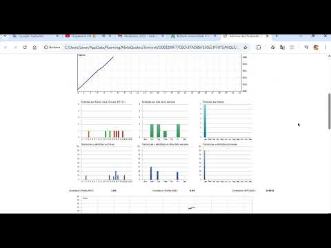 Video FRAMA Strategy Scalper