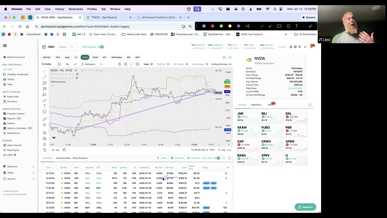 Basic Delta Hedging Math