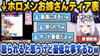 ホロメンお姉様ティア表を作り欲望剥き出しの妄想をしたり怒られそうな最低な発言や行為をしてしまういい意味で最高にキモいラプ様ｗ【ホロライブ切り抜き/ラプラスダークネス】