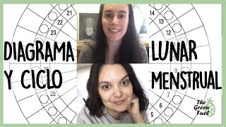 Aprende a utilizar el DIAGRAMA LUNAR para registrar tu CICLO MENSTRUAL (y por qué deberías hacerlo)