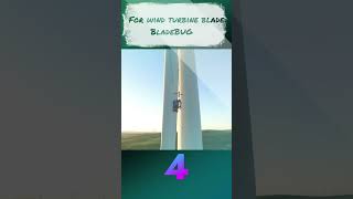 Uses of robot in energy efficiency | sustainable energy