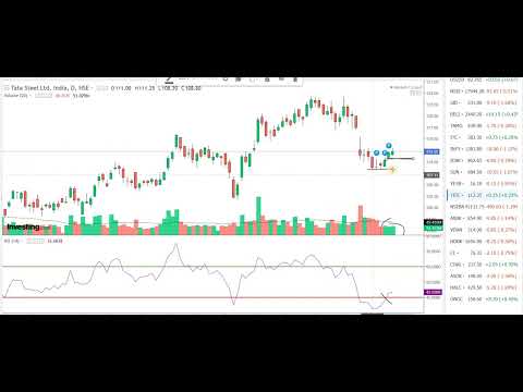 Daily Stock analysis for  this week # Nifty50 with# 20/02/2023#