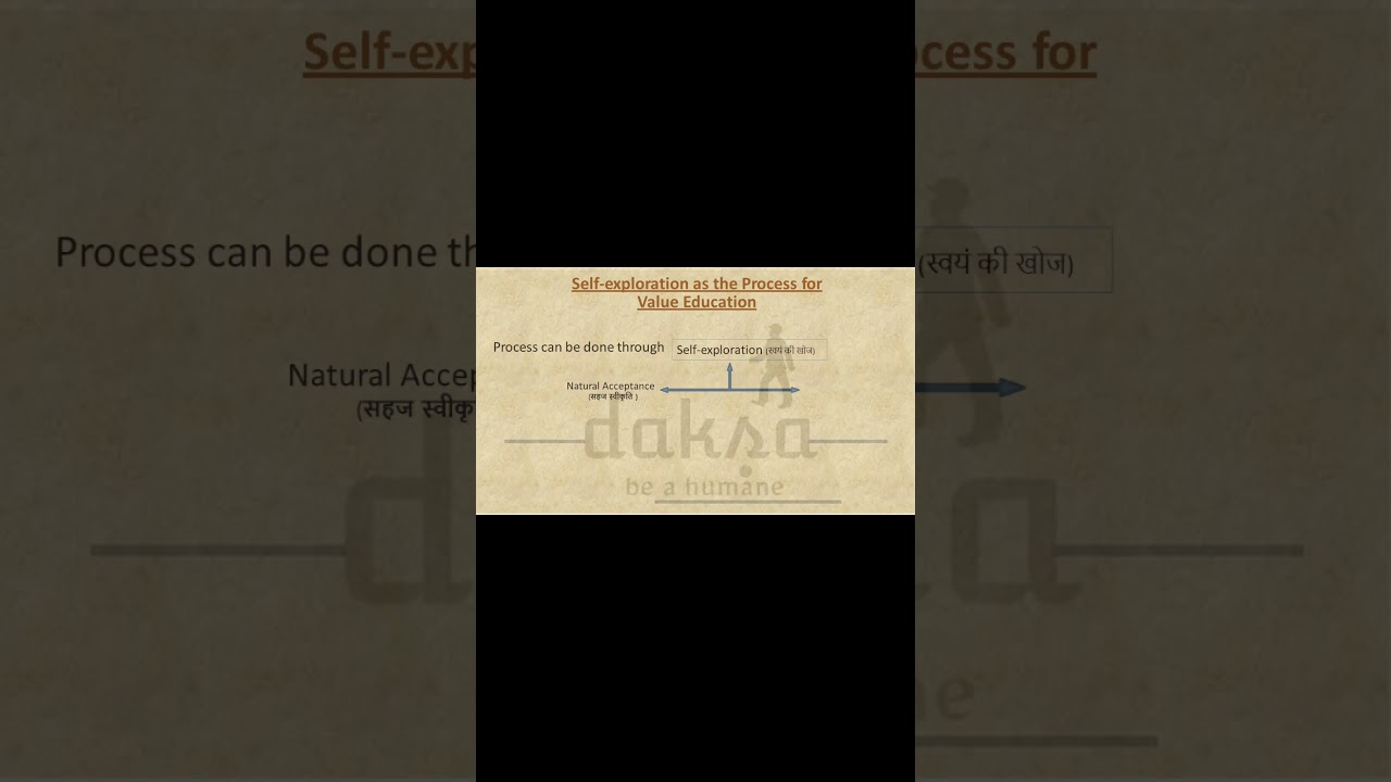 Self exploration in Hindi  (Human Values and Professional Ethics #beahumane