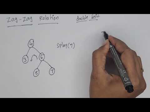 Splay Tree introduction || Rotations in splay tree ||splaying 