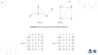 Matdis 34: Graphs (Part 2-01: Graph Representation)