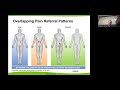 Sacroiliac Joint Pain And Its Treatment Robert K Eastlack M D