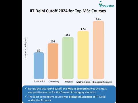 IIT Delhi Placements 2025: Average Package, Highest Package, Top Recruiters