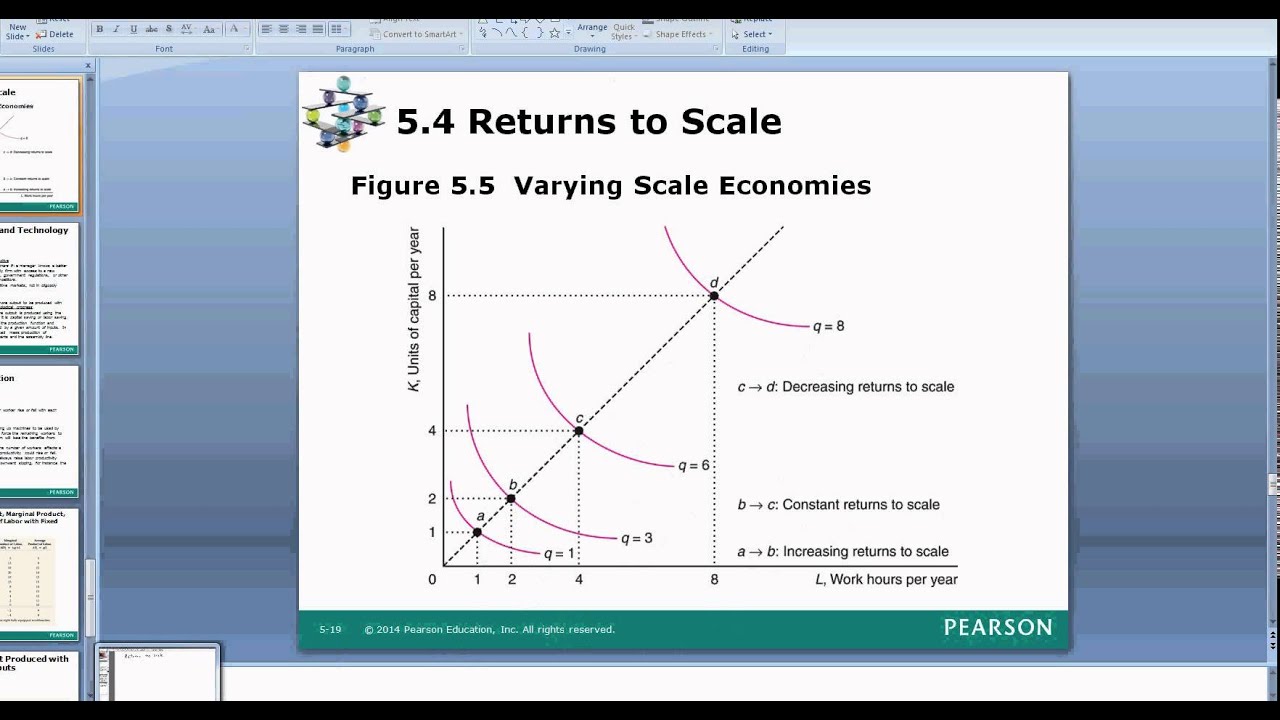Long-Run Production 4
