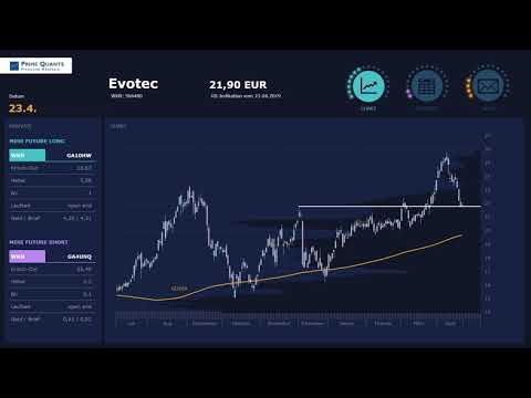 Evotec - Charttechnisch perfekt!