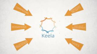 Keela video