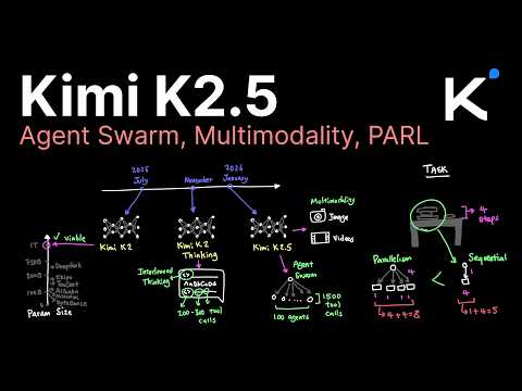 Kimi K2.5 and Agent Swarm explained...